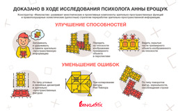 Опыт занятий с конструктором «Фанкластик»