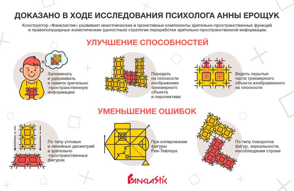 Результаты первого научного исследования на базе конструктора «Фанкластик»
